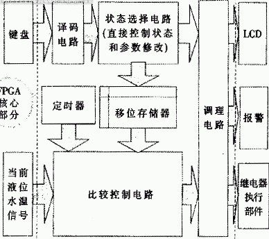 PPTC做主板电源之间的过流保护